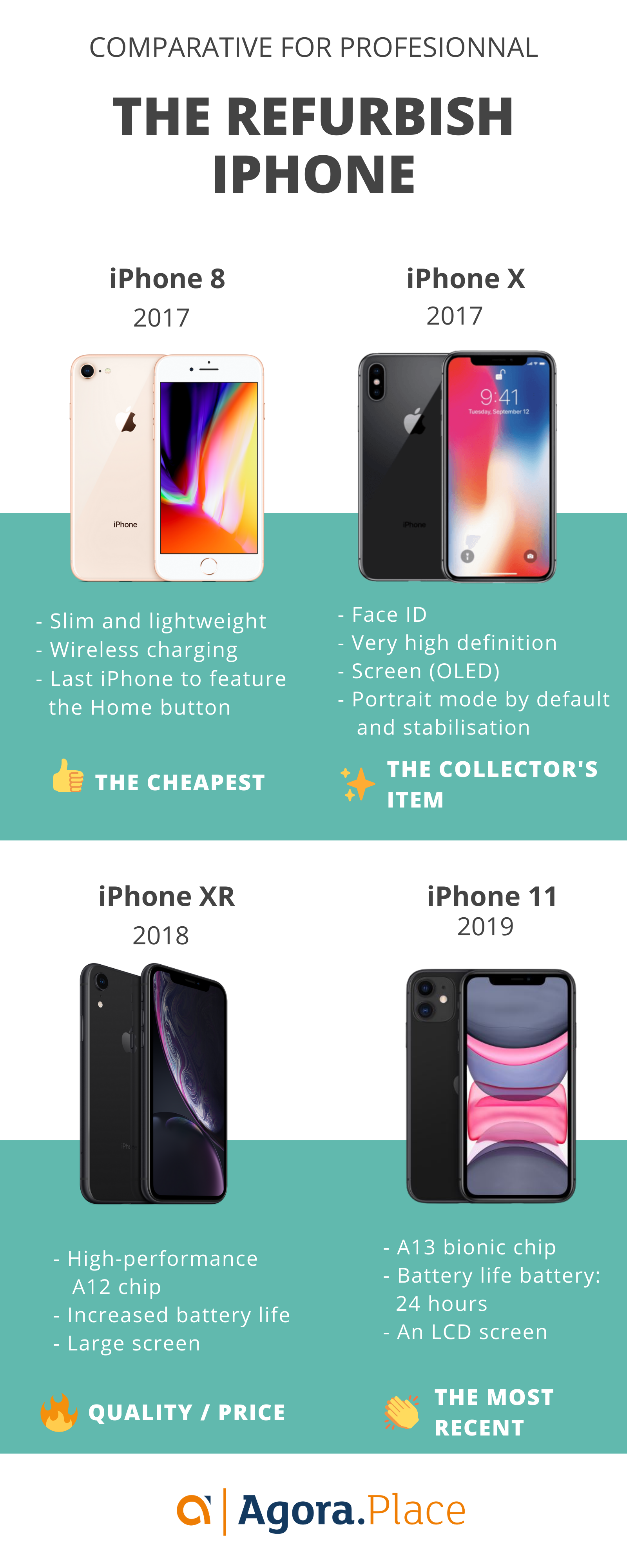 Should you buy an best sale iphone 8 in 2019